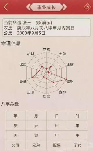 怎样从八字看一个人的事业运如何