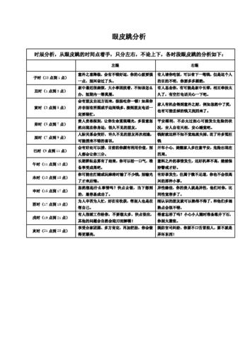眼皮跳时辰 不同时辰眼皮跳说明什么