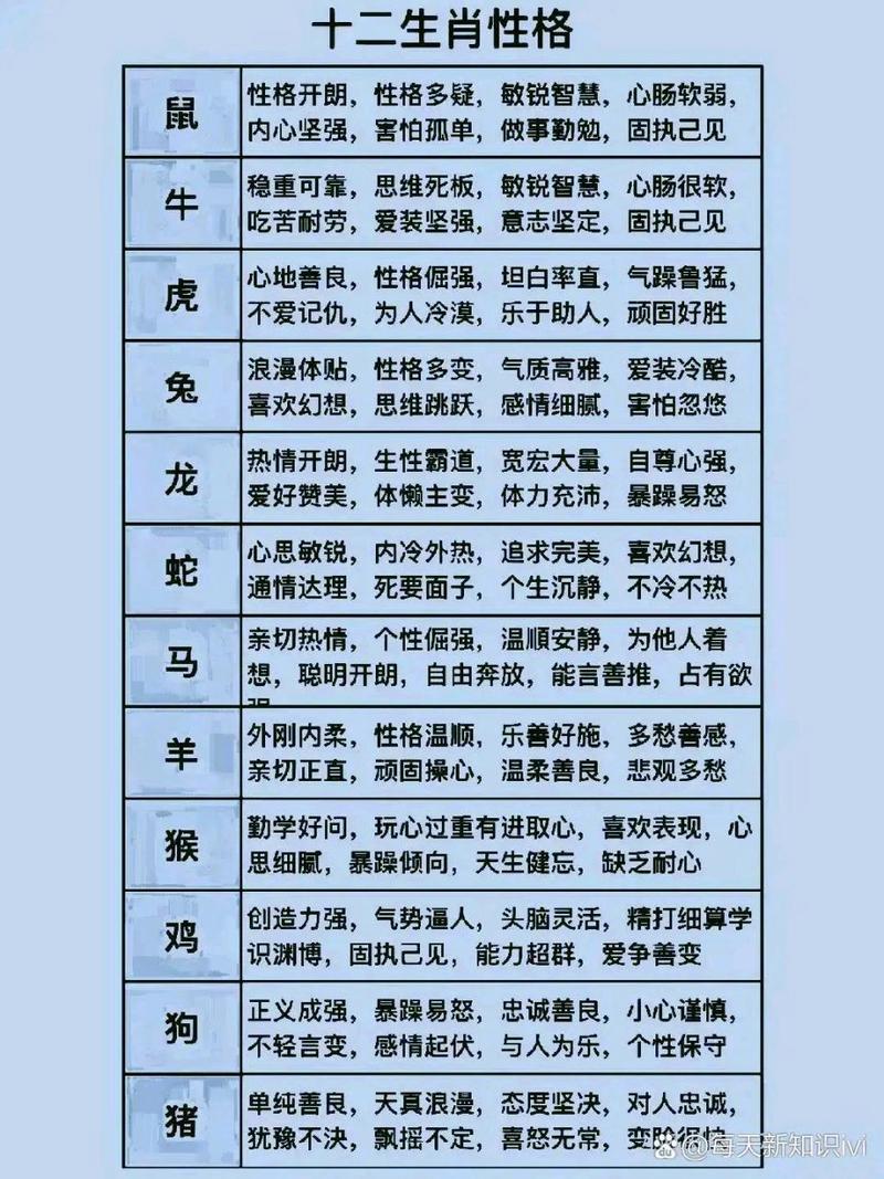 12生肖情商排行榜,太准了!