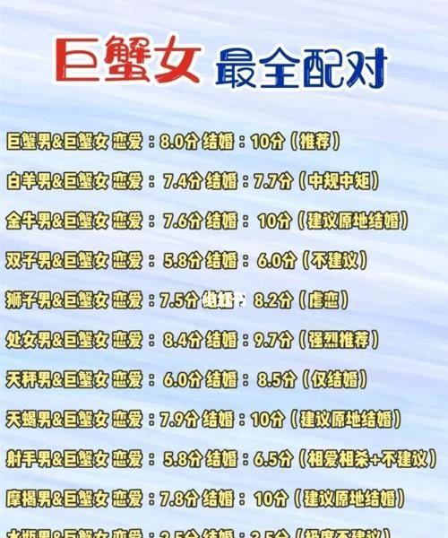 巨蟹座和什么星座最配对