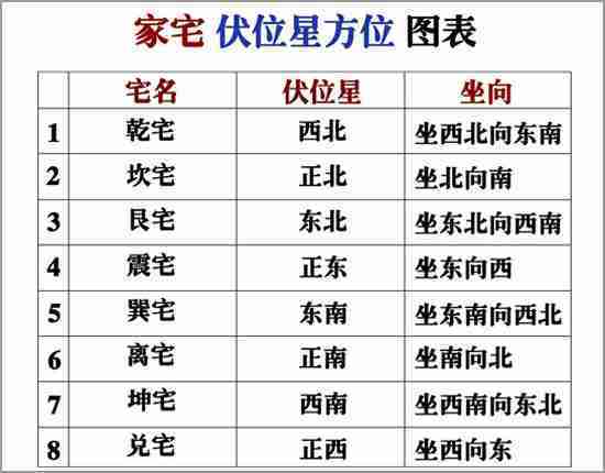 旺财之宅布局选择