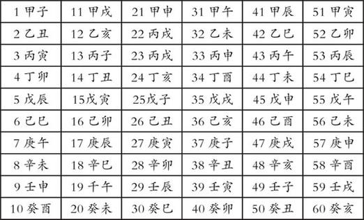 身弱七杀格