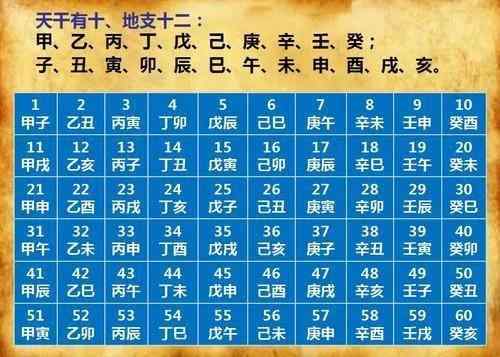 为什么辛丑年为水旺年