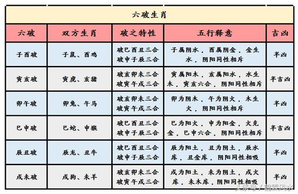属马的属相逐月婚配表