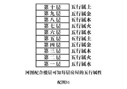 揭秘十二生肖住宅风水朝向与楼层的讲究