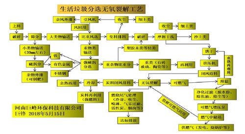 四废是哪四废 四废怎么破