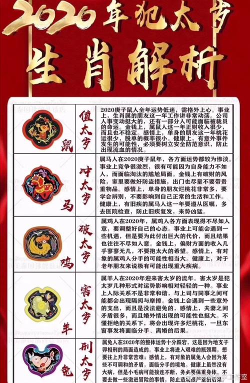 2020年犯太岁化解方法