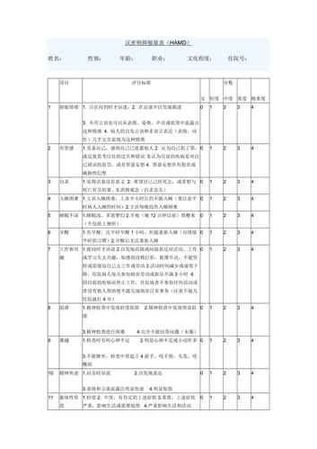 汉密尔顿抑郁量表测试