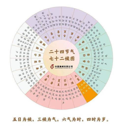 五行八字2021年立夏出生的孩子命格八字分析