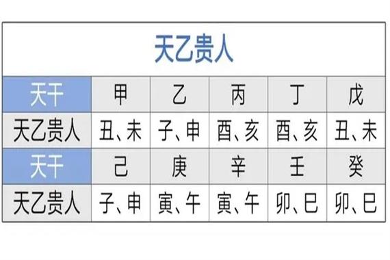 生辰八字查贵人方位,生辰八字查贵人是谁