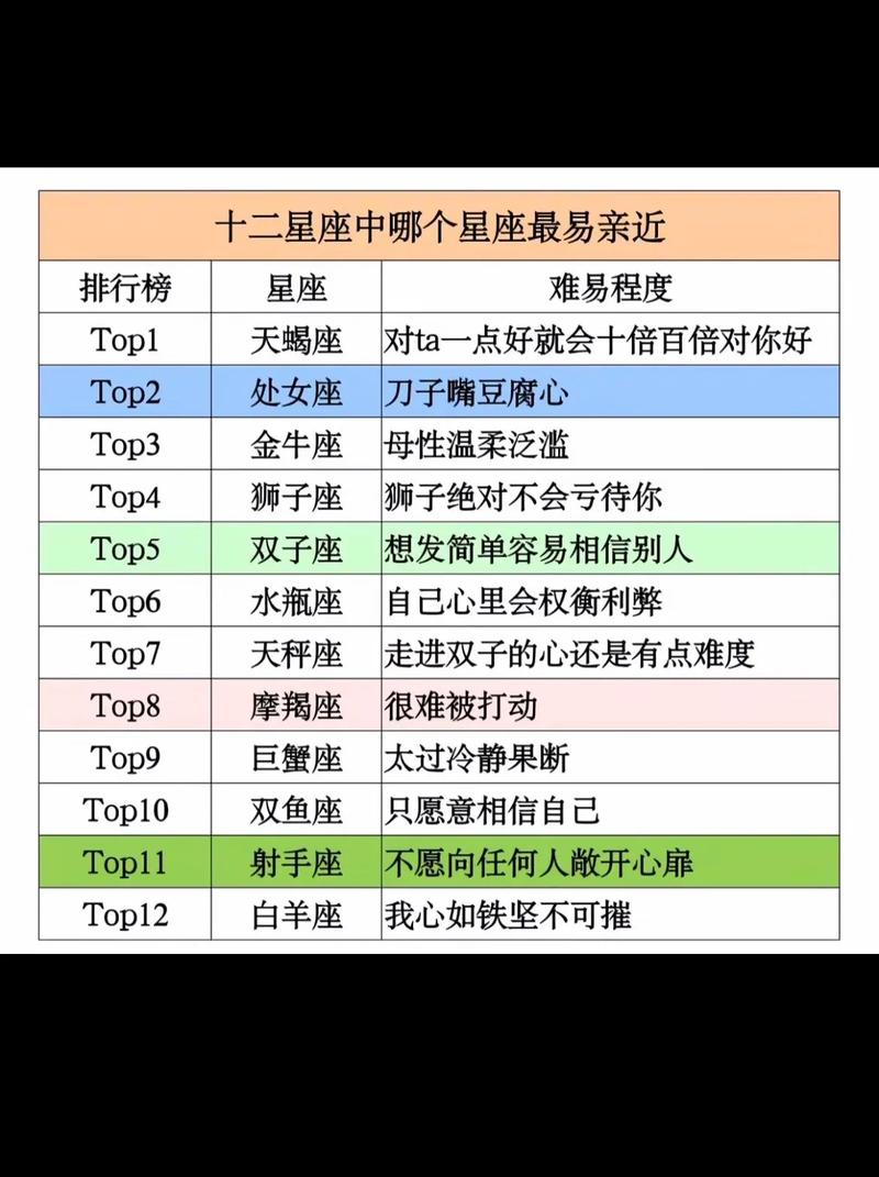 最放荡的星座排行