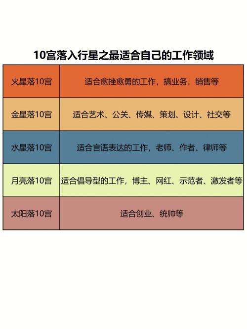 工作总是没办法稳定的星座