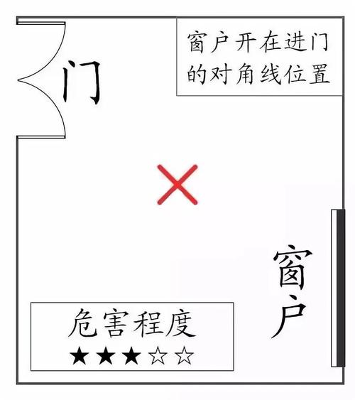 家中财位旁有窗户怎么,家里的财位是个窗户怎么办,如何化解