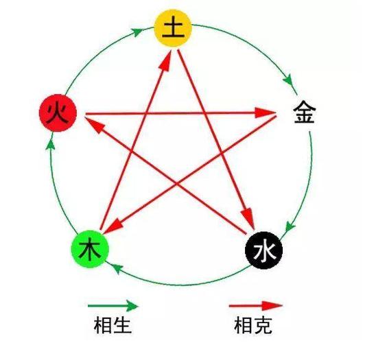 木命与土命的关系