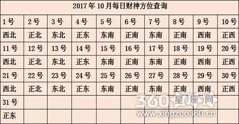 2017年8月每日财神方位查询