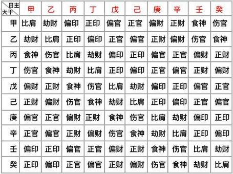 八字官多好不好