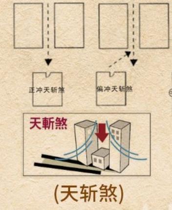 天斩煞是什么意思?天斩煞凶位置示意图