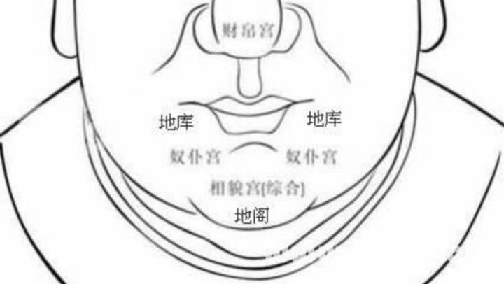 奴仆宫 奴仆宫在哪个位置