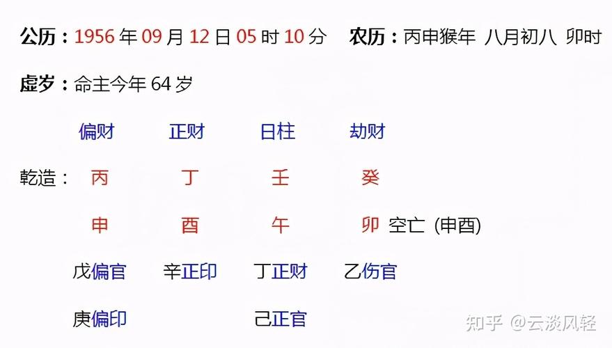 命理女命八字看富贵贫贱