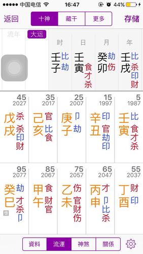 从八字日柱看婚姻