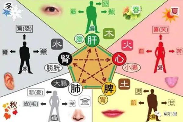 八字五行知健康,你一定要知晓
