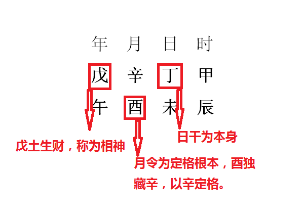 八字大凶格局
