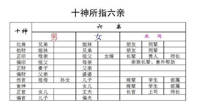 八字断六亲口诀大全