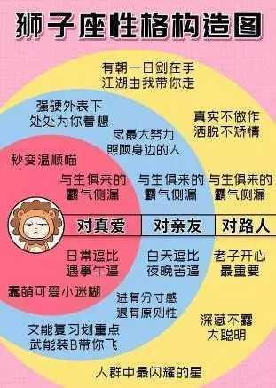 对家人比对自己好的星座是谁