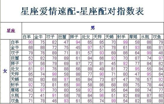 农历星座陪对