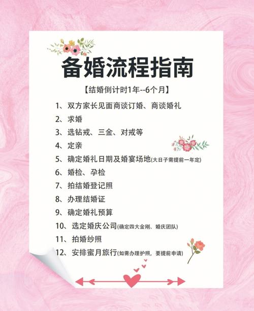 结婚前流程最全详细清单