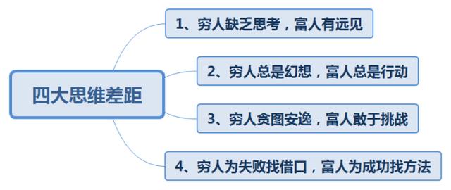 “富人有富相,穷人有穷相