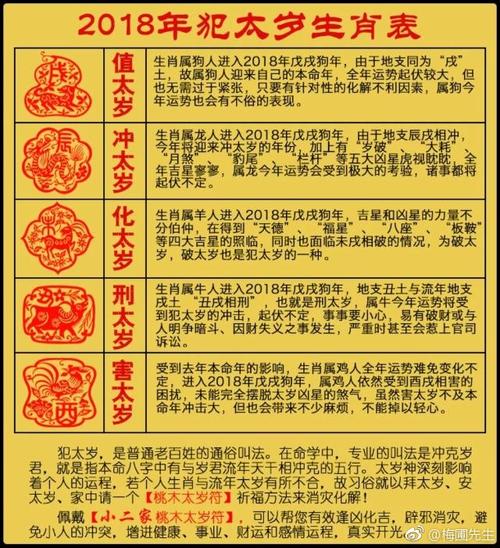 今年值太岁怎么办