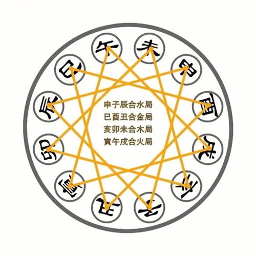 此生有缘无份的生肖配对TOP5