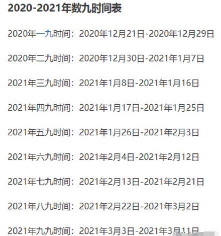 2021年数九第一天是几月几日