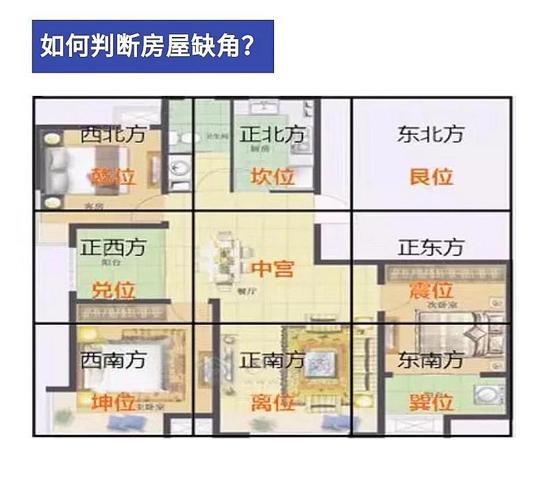 南北的户型财运会越来越好吗