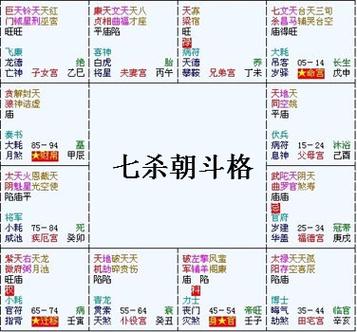 七杀格六神旺度女命