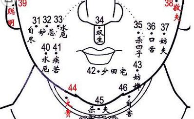 痣相算是迷信吗有科学依据吗