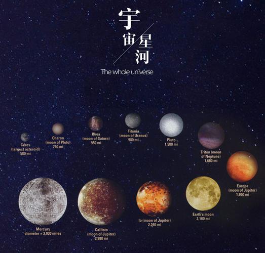 宇宙星座有多大