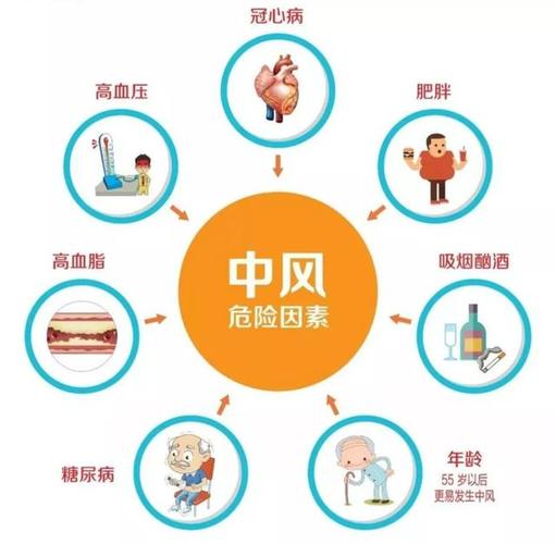梦见中风
