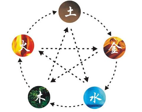 天运五行属土是什么意思
