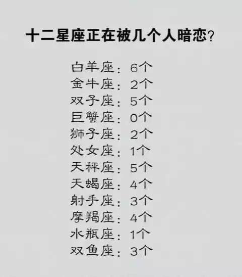 12星座谁会暗恋摩羯座