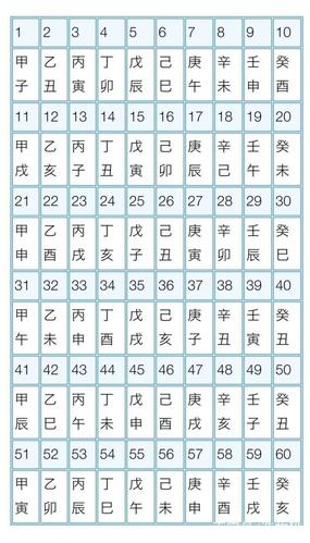 2019年是什么天干年