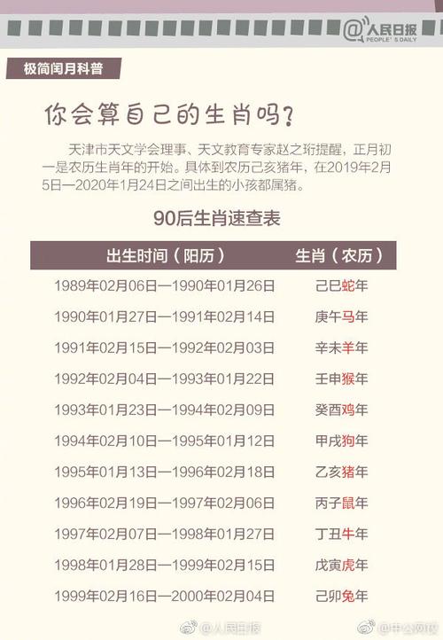 农历二十二出生的人性格命运好不好?