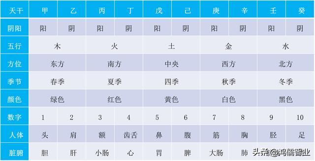 十天干性格浅析