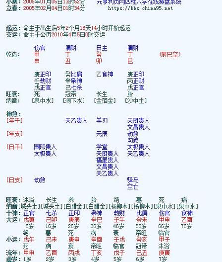 算命生辰八字看男人婚姻是好是坏