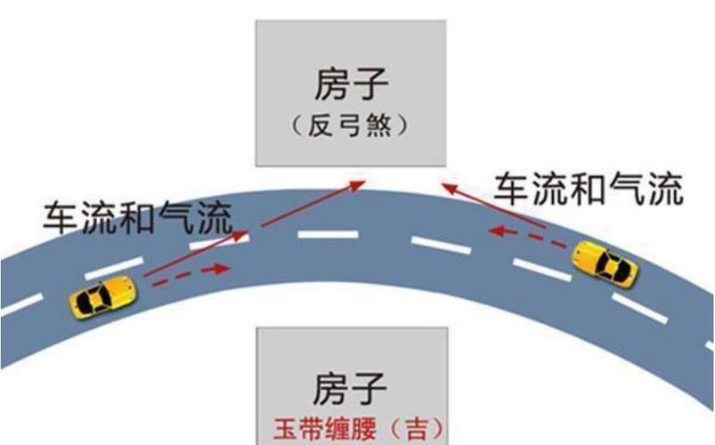 几层楼以上不怕反弓煞?反弓煞要满足几个条件?