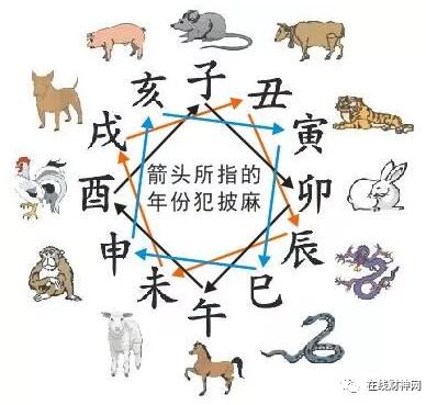 将星和灾煞同时入命代表什么