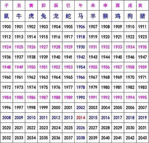 2021年年份属相年龄对照表详细盘点