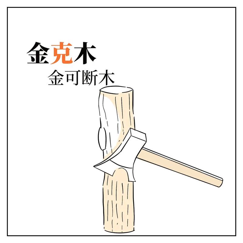 五行相克 水克火是什么意思 火弱遇水会熄灭