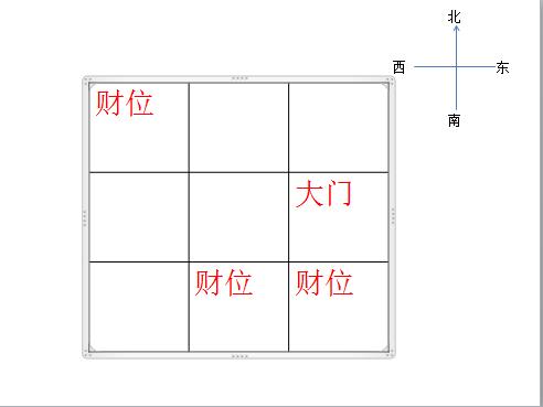 兑位房子的财位在哪里,一家房屋的财神方位一般在什么地方
